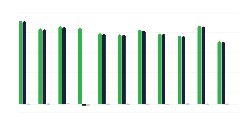 Volwassenen veroordeeld voor verkrachting