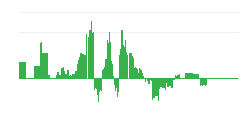 Inflatie – energie