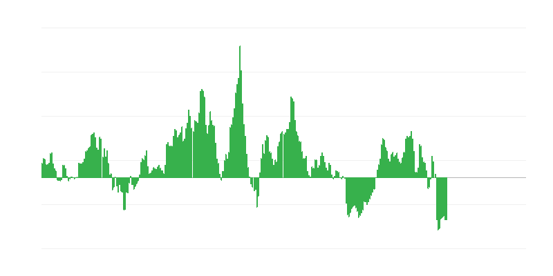 Inflatie – energie