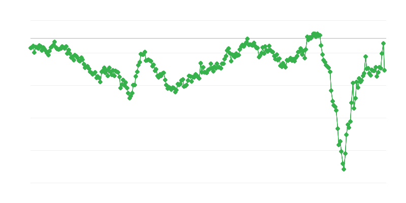 Handelsbalans van intermediaire goederen