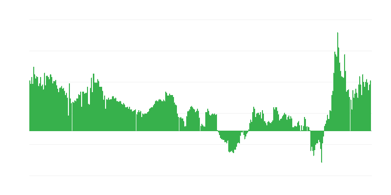 Inflatie – hotels, cafés en restaurants