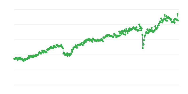 Export van kapitaalgoederen