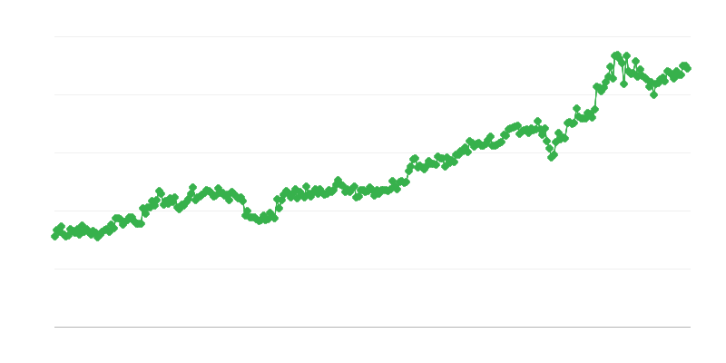 Import van kapitaalgoederen