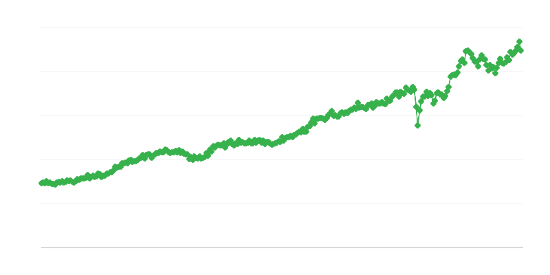 Import van consumptiegoederen