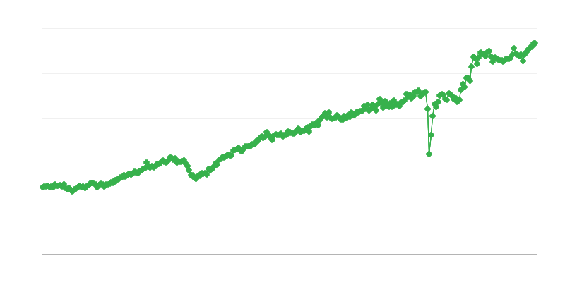 Export van verbruiksgoederen