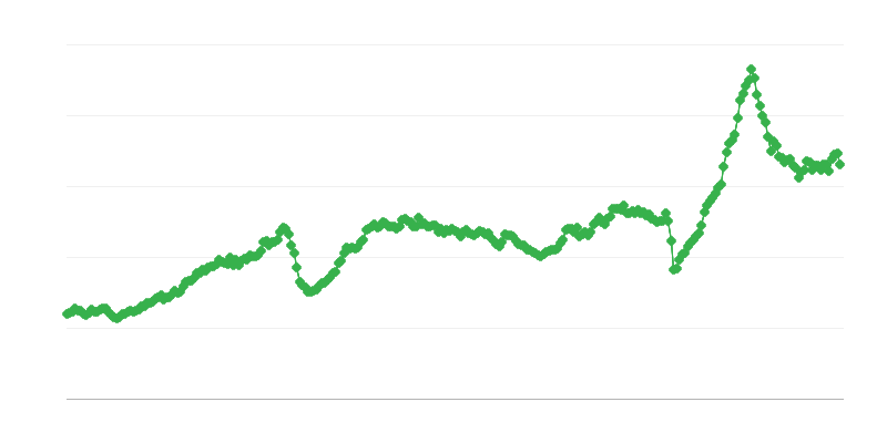 Import van halffabrikaten