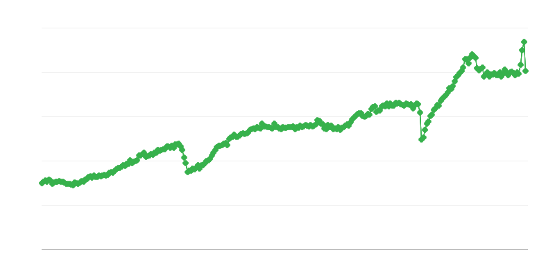 Export van intermediaire goederen