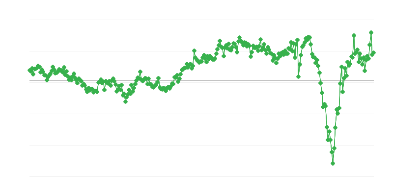 Totale balans van de internationale handel