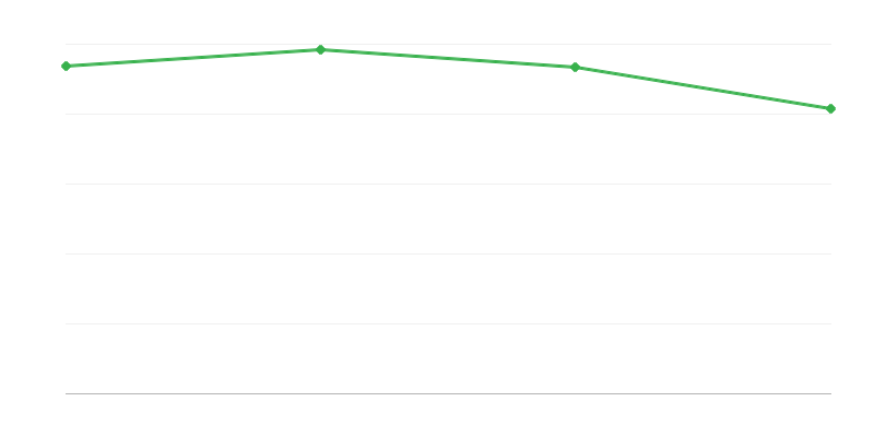 Sterfgevallen in landelijke gebieden