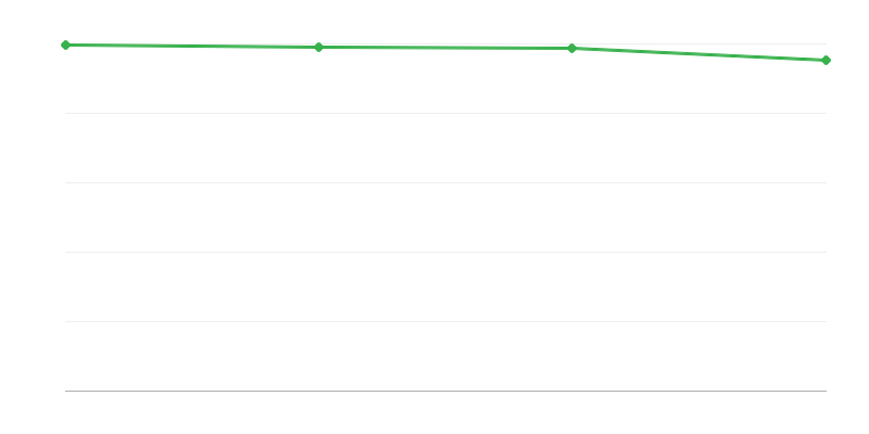 Sterfgevallen in stedelijke gebieden