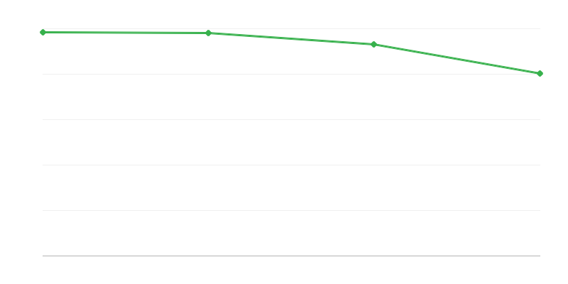Levende geboorten in landelijke gebieden