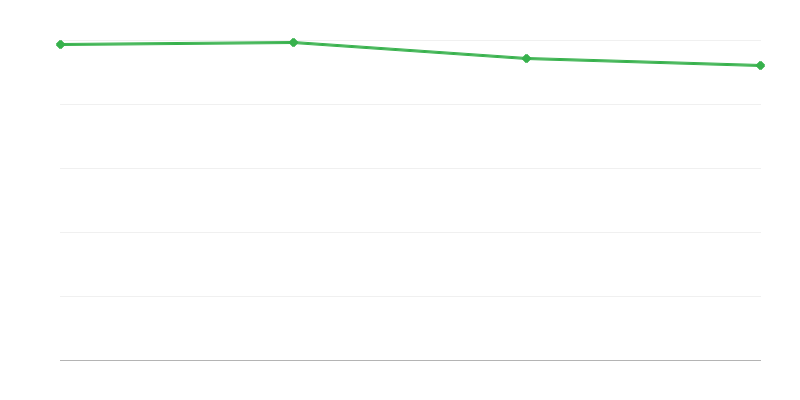 Levende geboorten in stedelijke gebieden