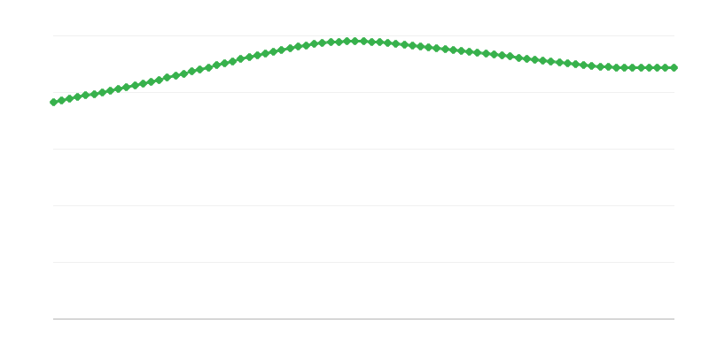 Verwachte sterfgevallen in stedelijke regioʼs