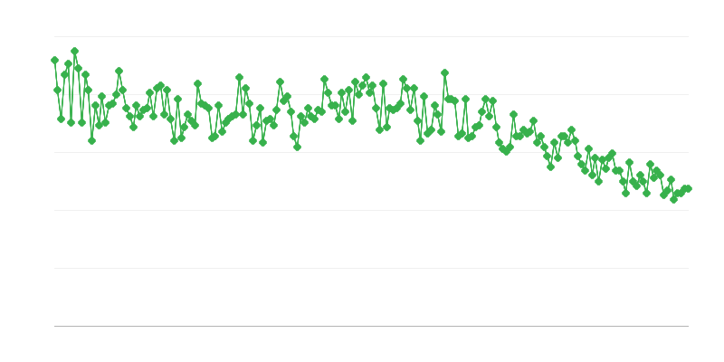 Levendgeborenen per 1.000 inwoners