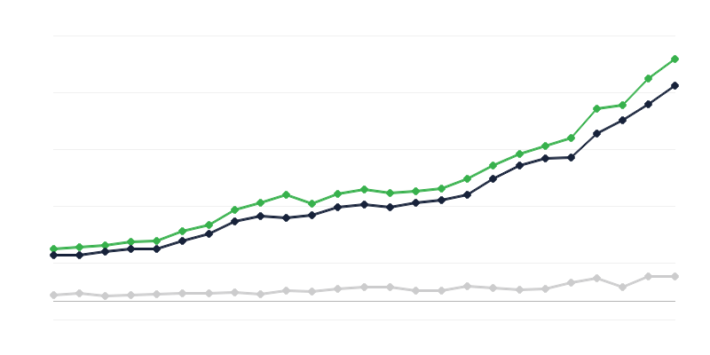 Inkomsten van de staatsbegroting