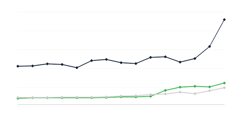 Uitgavengebieden van de rijksbegroting