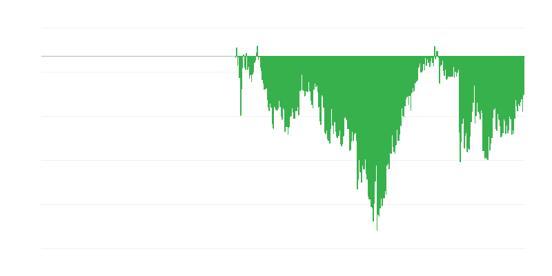 Consumentenvertrouwensindicator