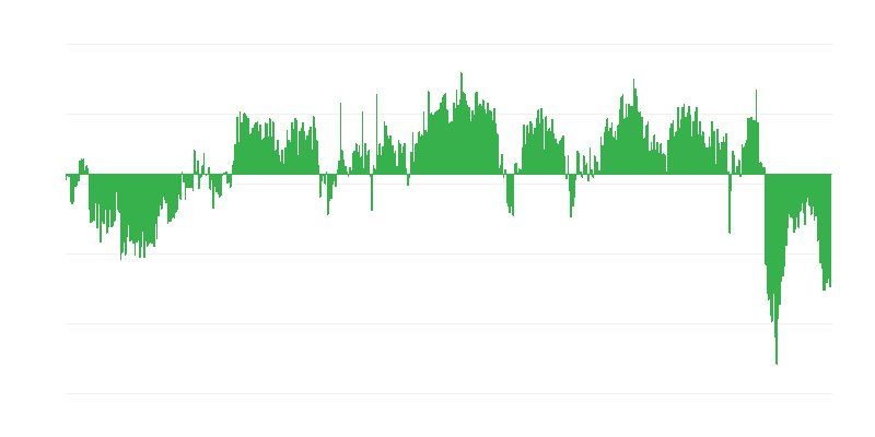 Consumentenvertrouwensindicator
