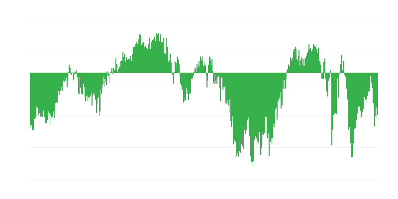 Consumentenvertrouwensindicator