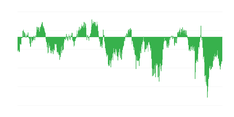 Consumentenvertrouwensindicator