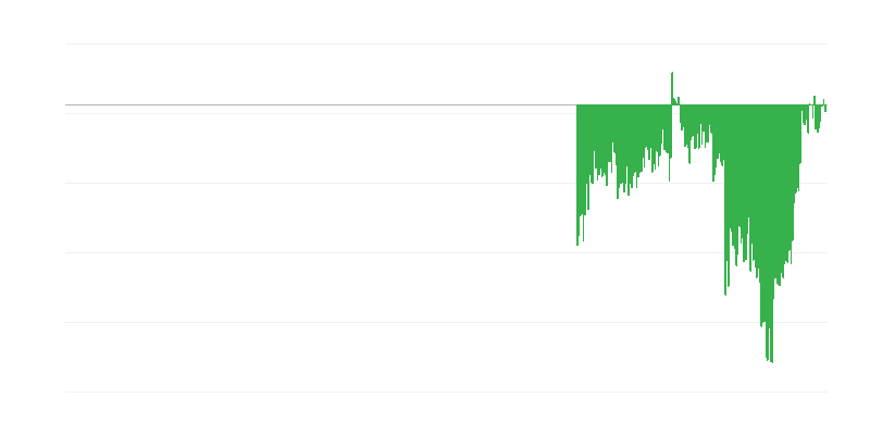 Consumentenvertrouwensindicator