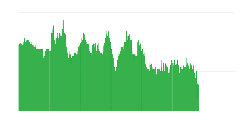 Inflatie – diensten