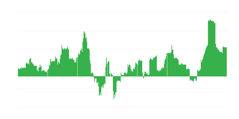 Inflatie – gezondheid