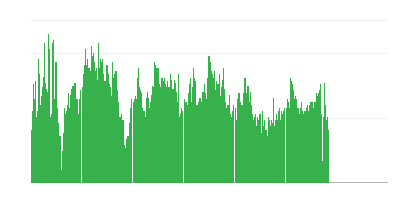 Inflatie – gezondheid