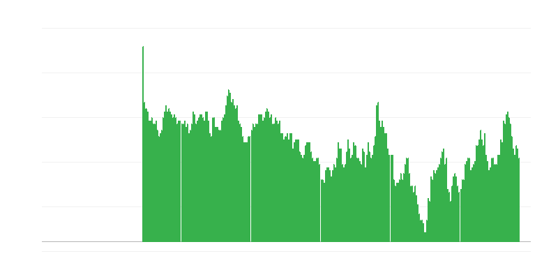 Inflatie – gezondheid