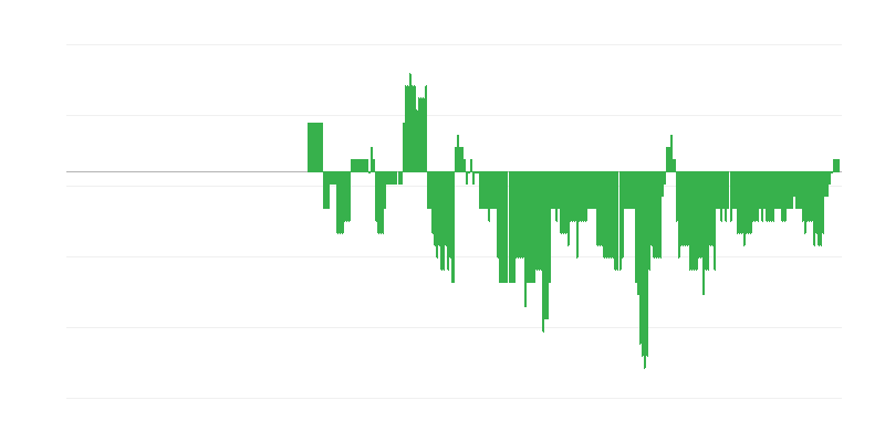 Inflatie – gezondheid