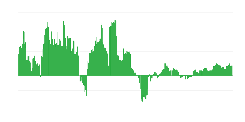 Inflatie – gezondheid