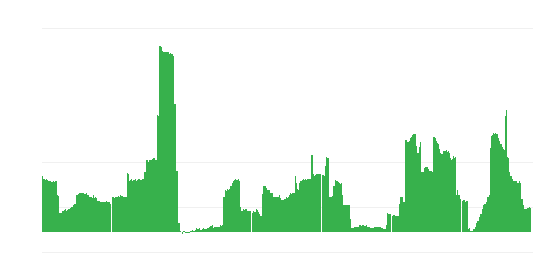 Inflatie – alcoholische dranken en tabak