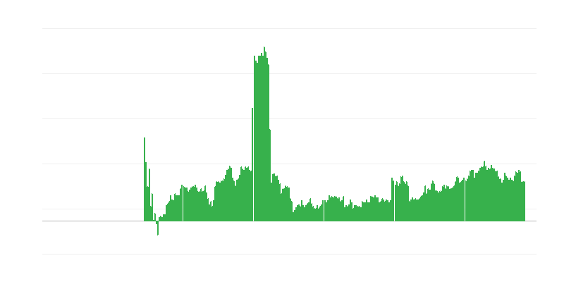Inflatie – alcoholische dranken en tabak