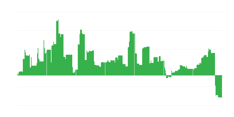 Inflatie – onderwijs