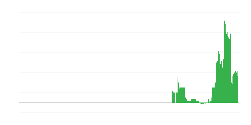 Inflatie – onderwijs