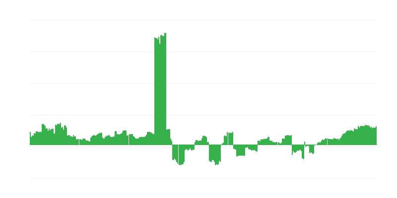 Inflatie – onderwijs