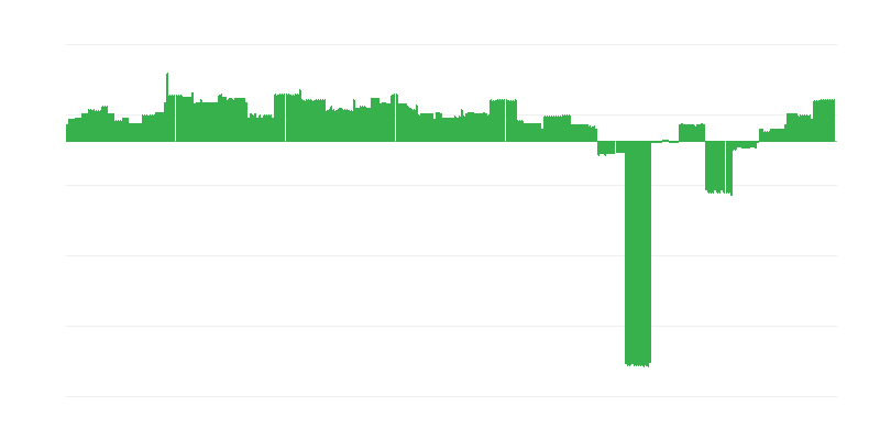 Inflatie – onderwijs