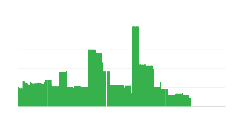 Inflatie – onderwijs
