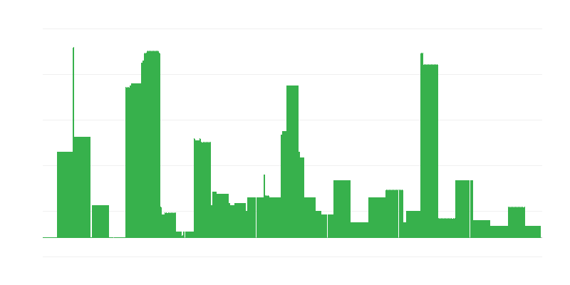 Inflatie – onderwijs