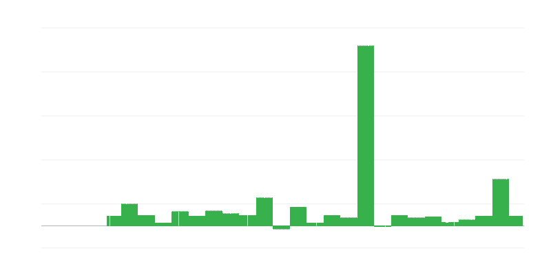 Inflatie – onderwijs
