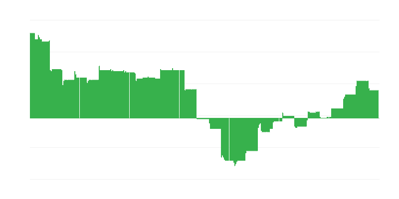 Inflatie – onderwijs