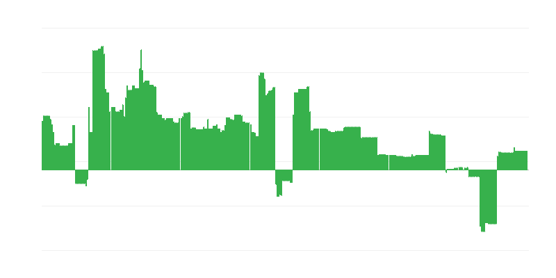 Inflatie – onderwijs