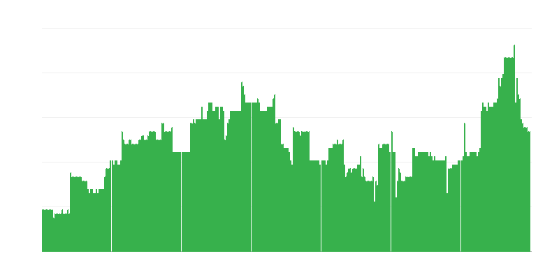 Inflatie – onderwijs