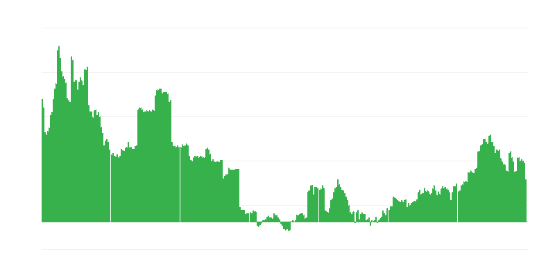 Inflatie – onderwijs