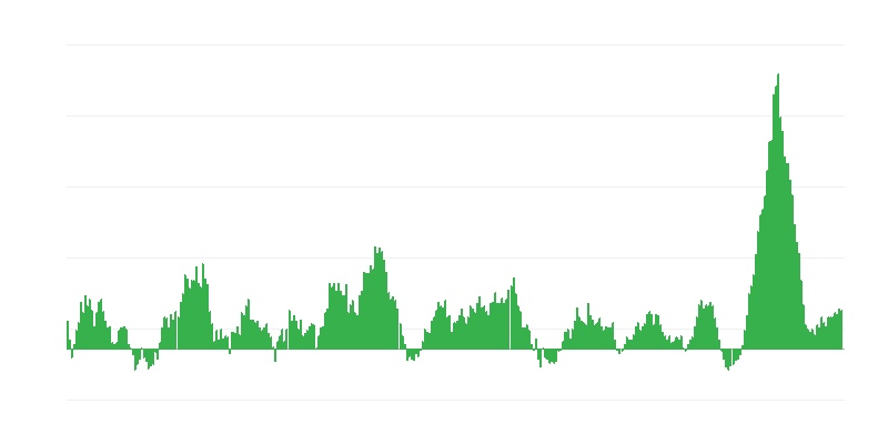 Inflatie – voedsel en alcoholvrije dranken