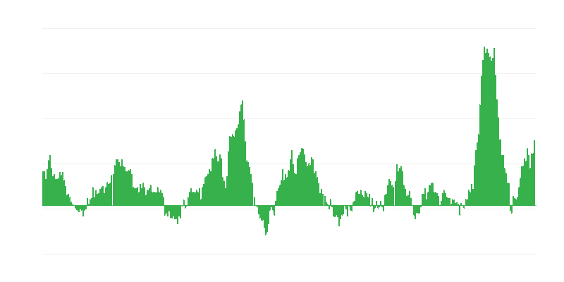 Inflatie – voedsel en alcoholvrije dranken