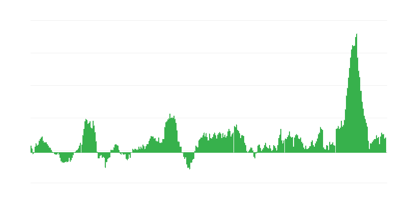 Inflatie – voedsel en alcoholvrije dranken