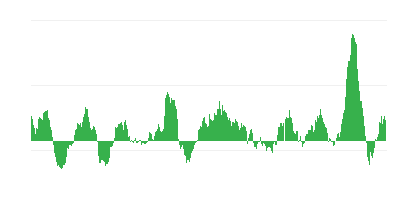 Inflatie – voedsel en alcoholvrije dranken