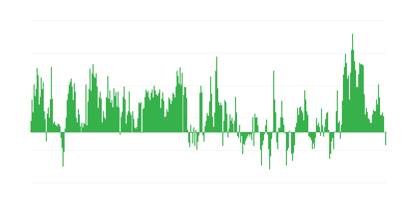 Inflatie – voedsel en alcoholvrije dranken