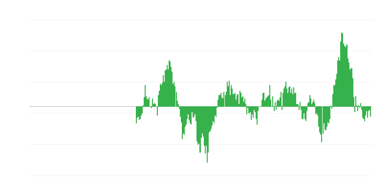 Inflatie – voedsel en alcoholvrije dranken